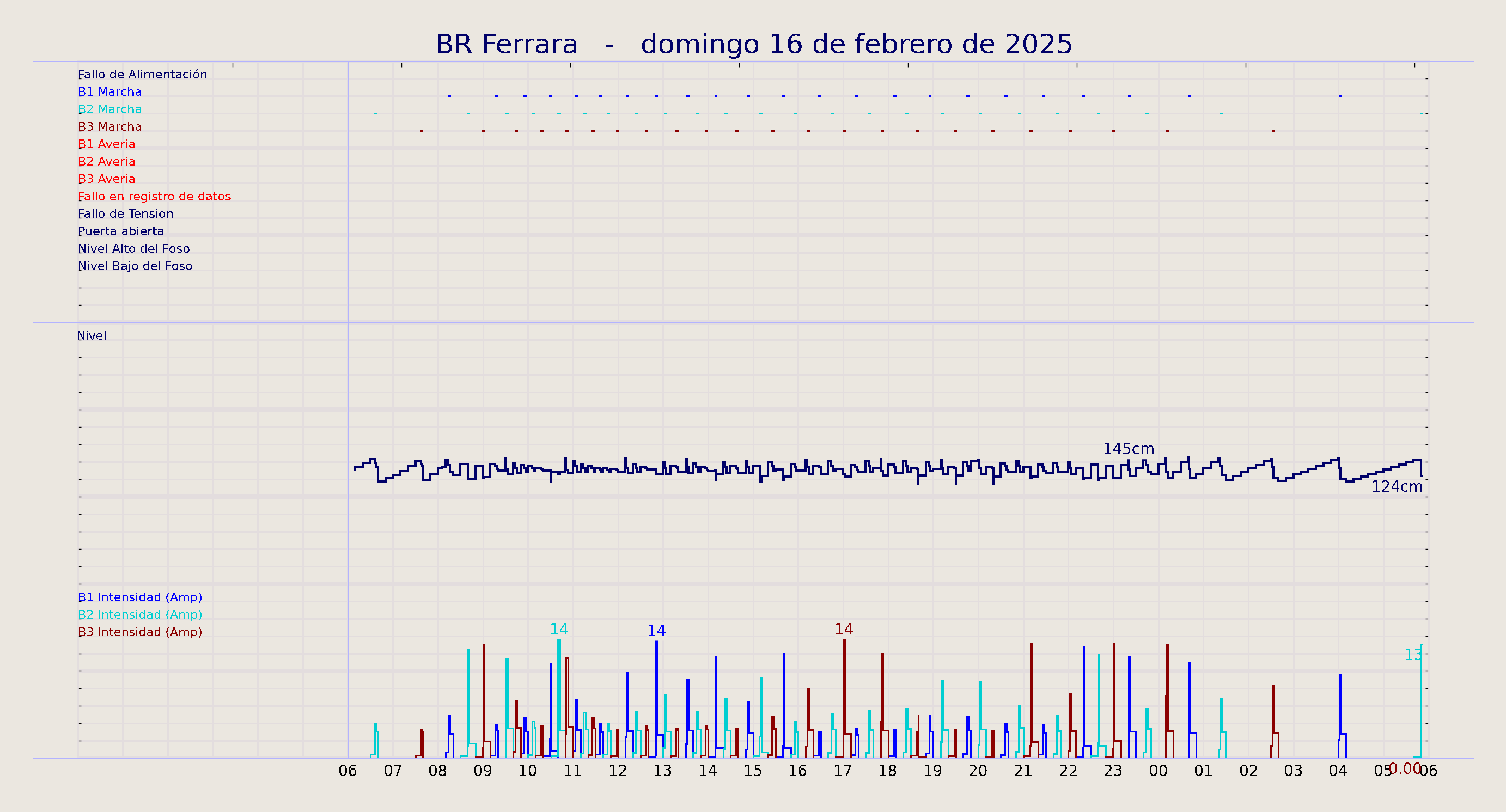 ../../imagenes/vid/2025/BR Ferrara/2025-02-16 BR Ferrara.png